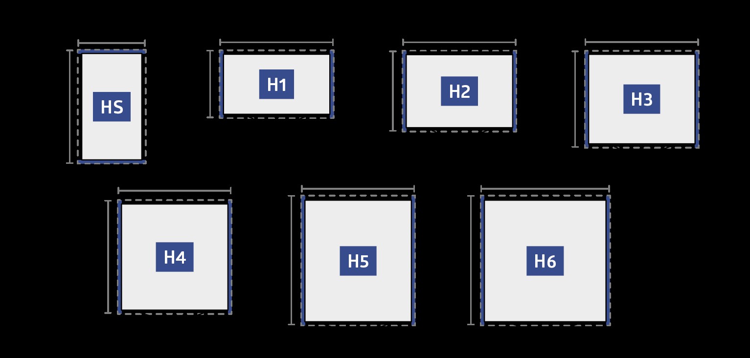 Highline tároló tető méretei